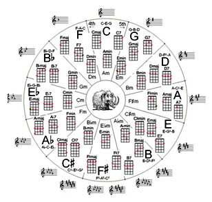 Improve Your Guitar Playing